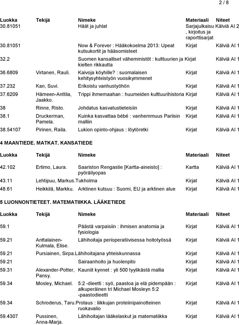 232 Kan, Suvi. Erikoistu vanhustyöhön Kirjat Kälviä AI 1 37.6209 Hämeen-Anttila, Trippi ihmemaahan : huumeiden kulttuurihistoria Kirjat Kälviä AI 1 Jaakko. 38 Rinne, Risto.