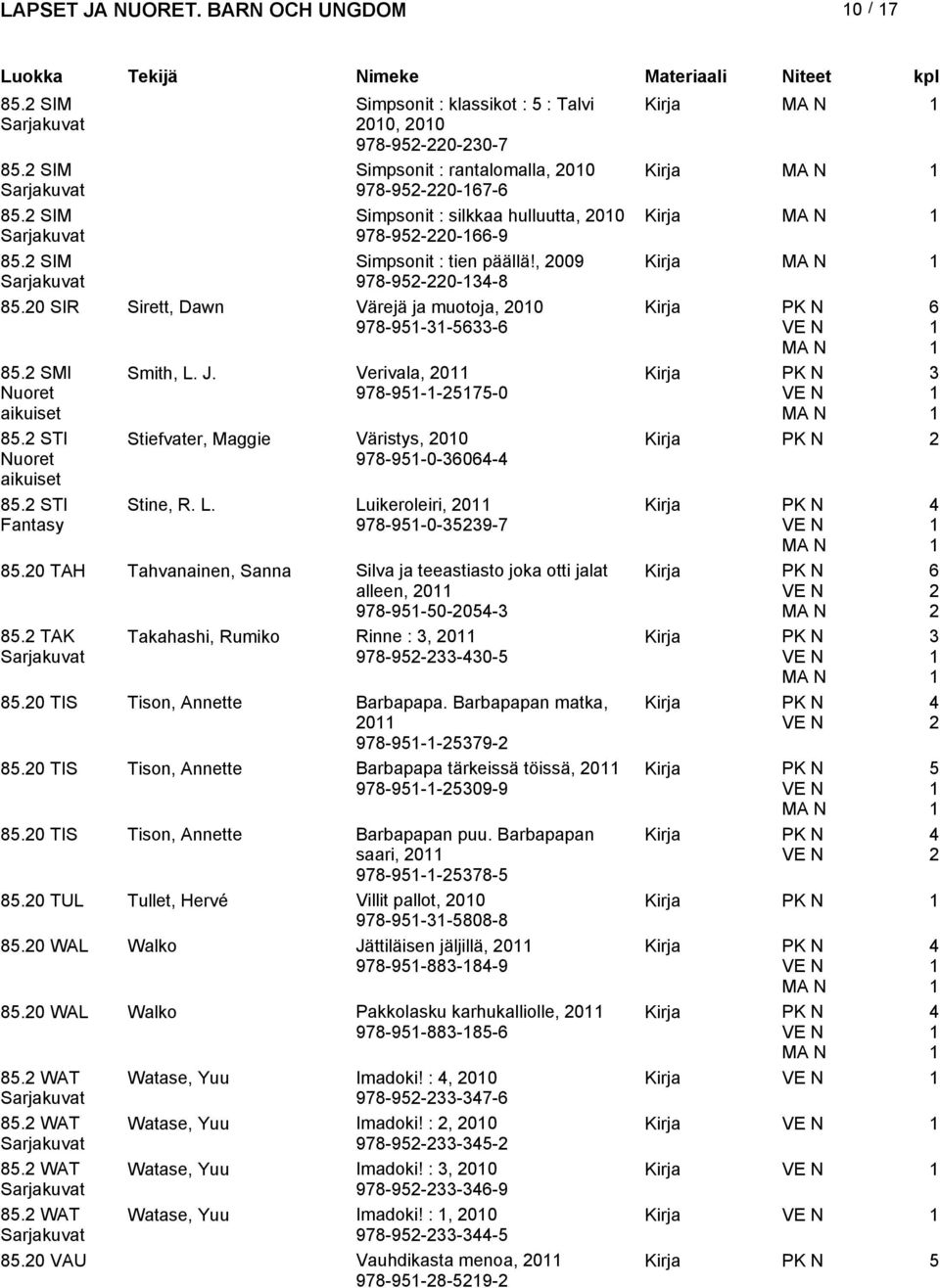 Verivala, 0 978-95--575-0 Stiefvater, Maggie Väristys, 00 978-95-0-0- Stine, R. L. Luikeroleiri, 0 978-95-0-59-7 85.