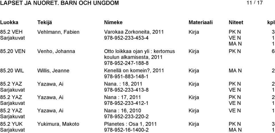 0 WIL Willis, Jeanne Kenellä on komein?, 0 Kirja 978-95-88-8- 85. YAZ Yazawa, Ai Nana.