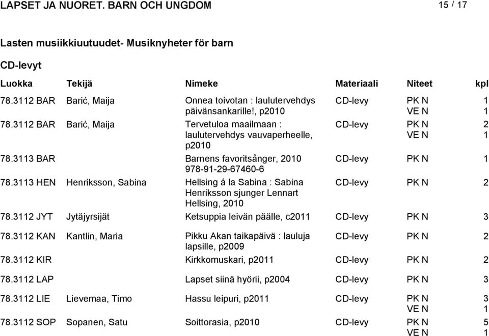 HEN Henriksson, Sabina Hellsing á la Sabina : Sabina CD-levy PK N Henriksson sjunger Lennart Hellsing, 00 78. JYT Jytäjyrsijät Ketsuppia leivän päälle, c0 CD-levy PK N 78.