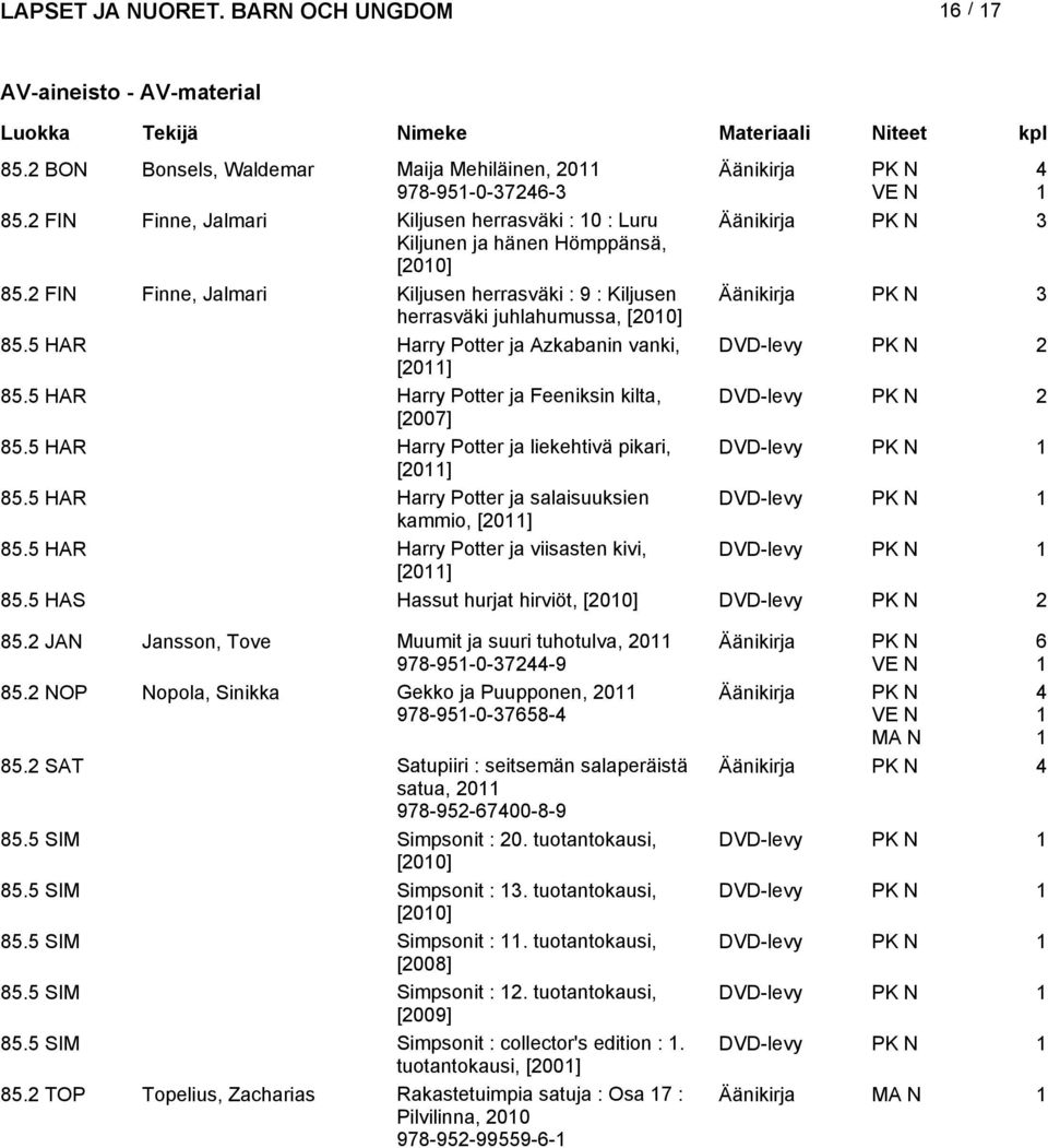 FIN Finne, Jalmari Kiljusen herrasväki : 9 : Kiljusen Äänikirja PK N herrasväki juhlahumussa, [00] 85.5 HAR Harry Potter ja Azkabanin vanki, DVD-levy PK N [0] 85.