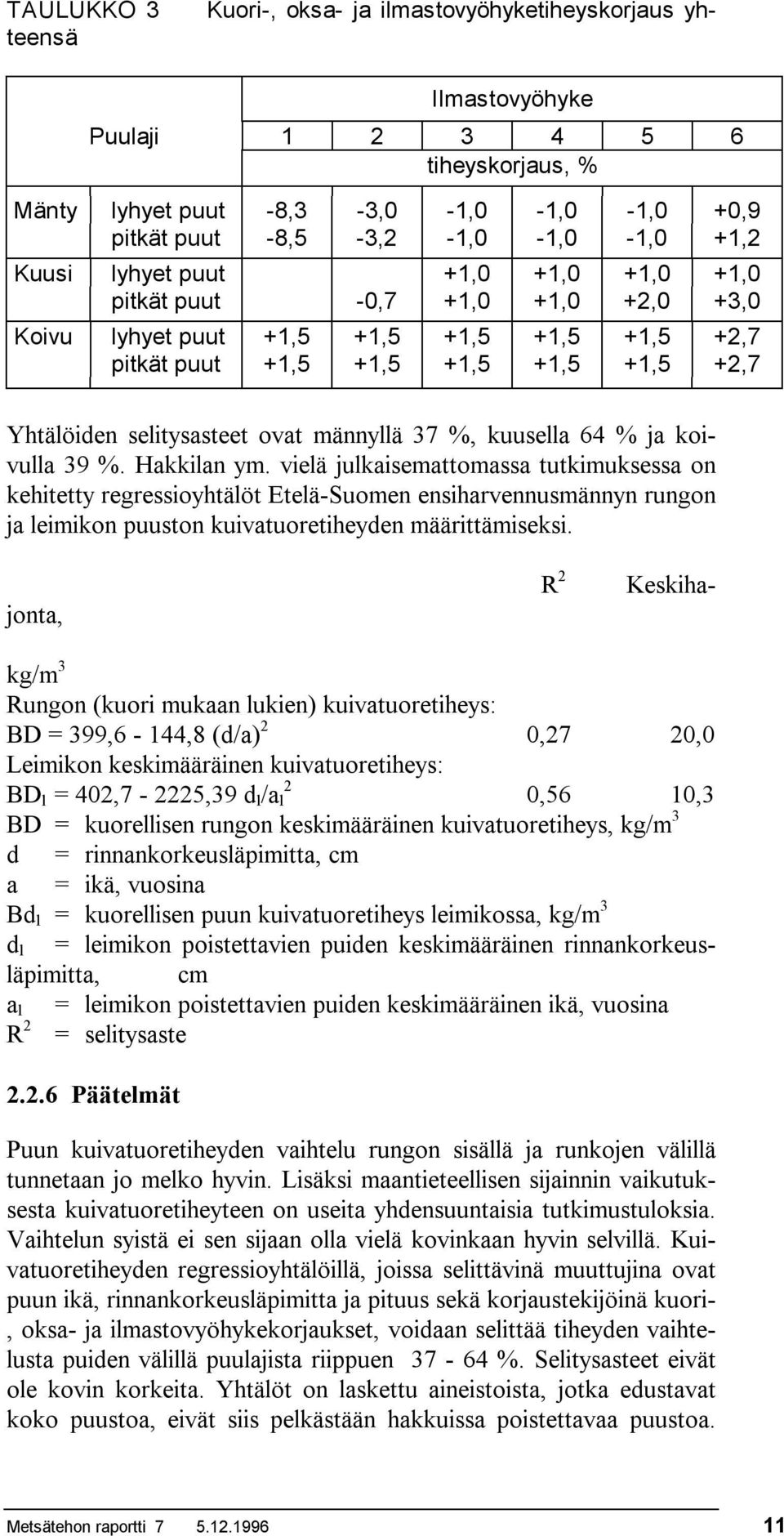 männyllä 37 %, kuusella 64 % ja koivulla 39 %. Hakkilan ym.