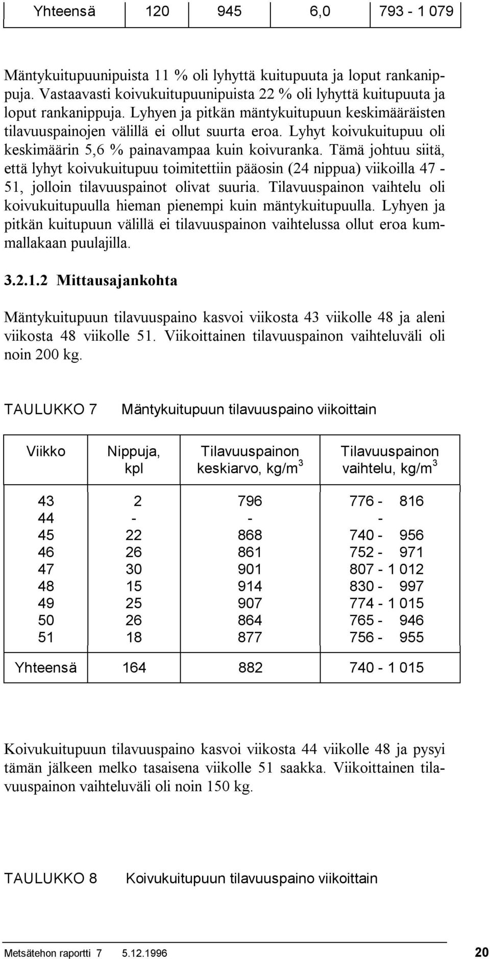 Tämä johtuu siitä, että lyhyt koivukuitupuu toimitettiin pääosin (24 nippua) viikoilla 47 51, jolloin tilavuuspainot olivat suuria.