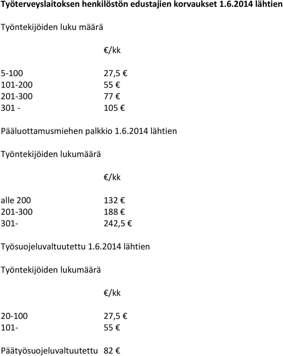 Pääluottamusmiehen palkkio 1.6.