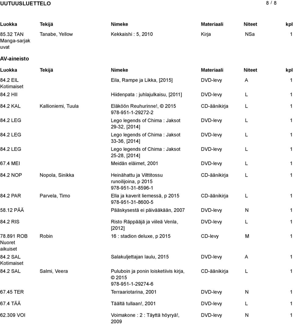 2 EG ego legends of Chima : Jaksot DVD-levy 29-32, [204] 84.2 EG ego legends of Chima : Jaksot DVD-levy 33-36, [204] 84.2 EG ego legends of Chima : Jaksot DVD-levy 25-28, [204] 67.