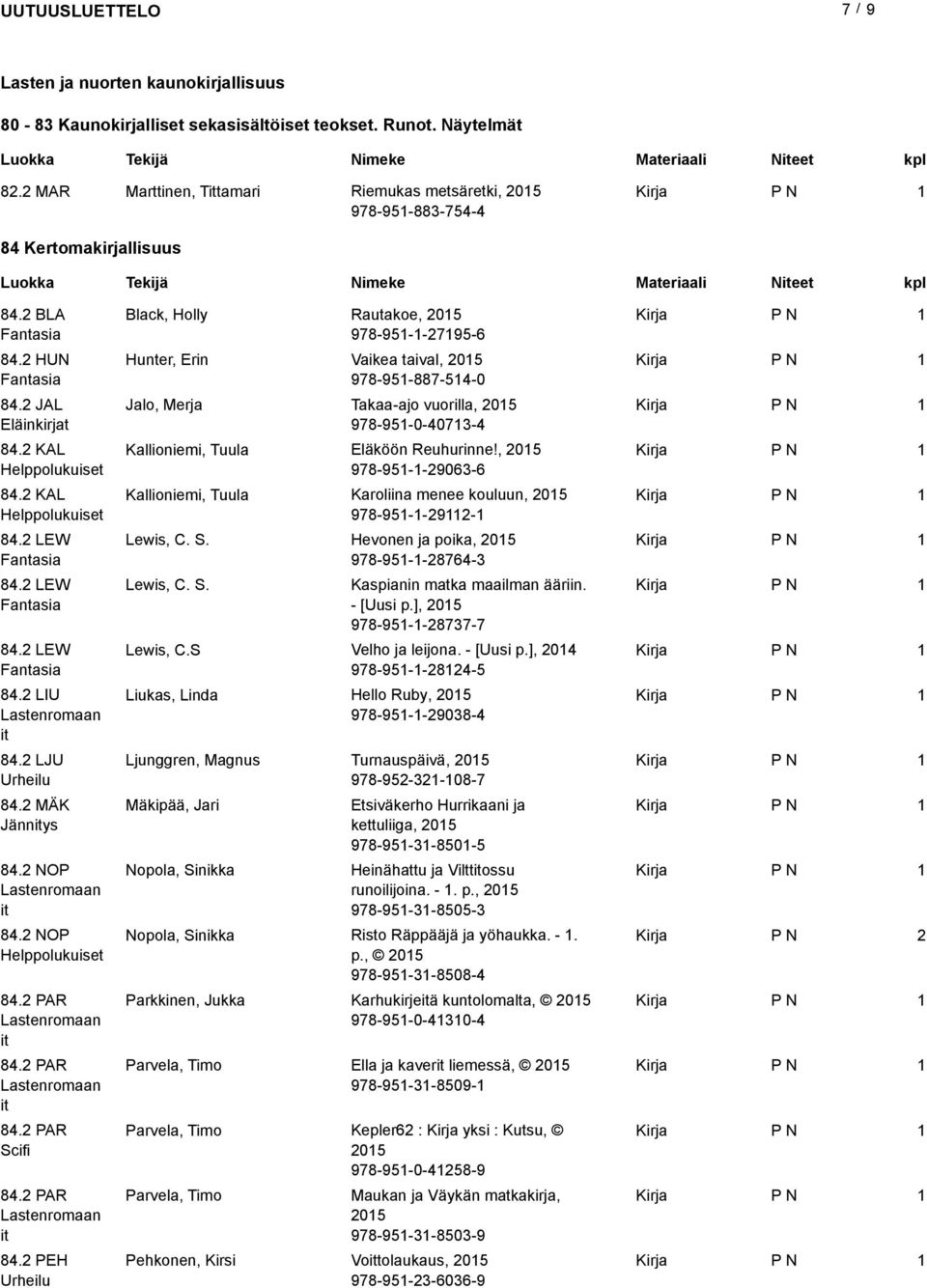 2 LJU Urheilu 84.2 MÄK 84.2 NOP 84.2 NOP Helppolukuiset 84.2 PAR 84.