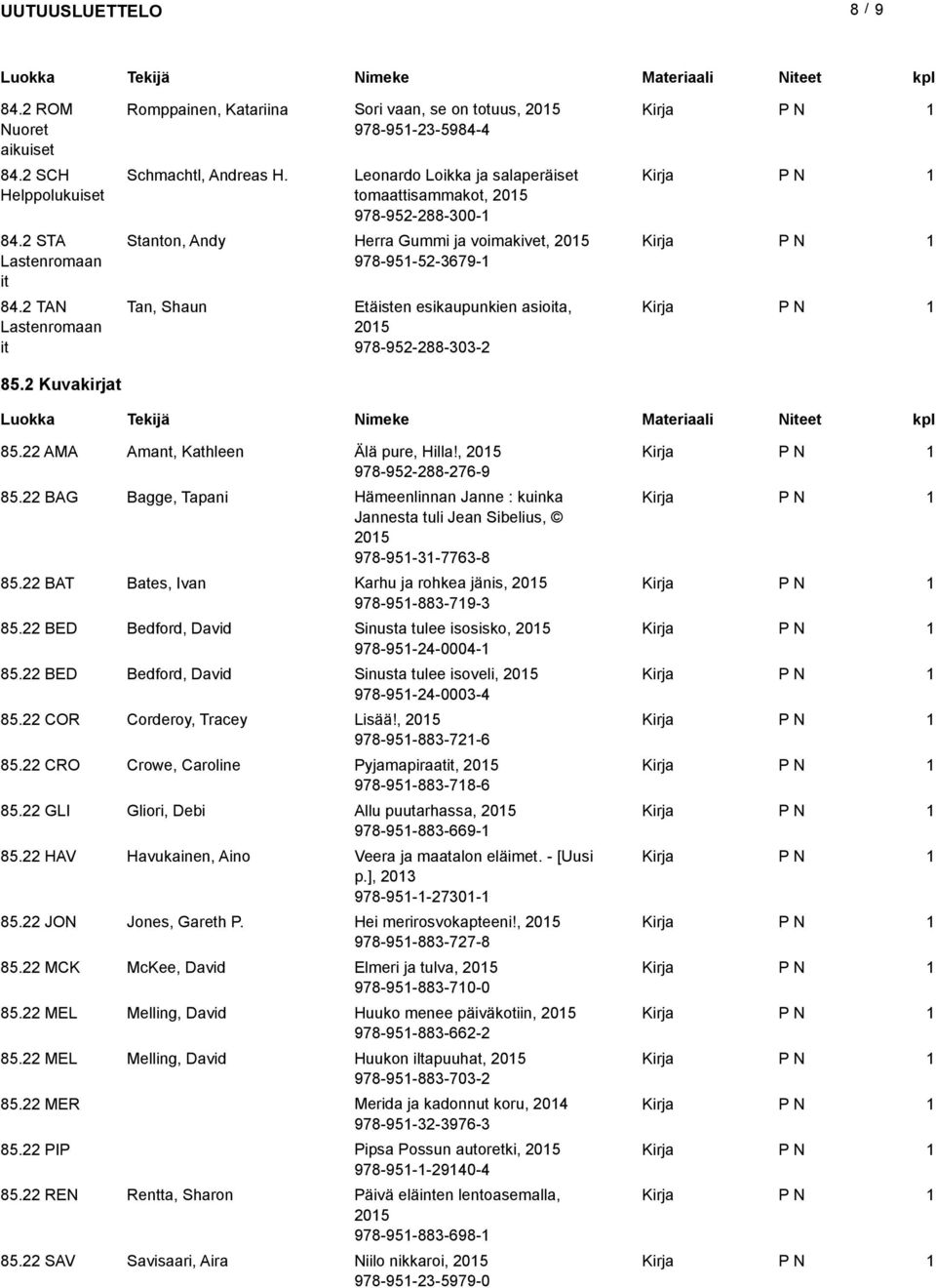 2 Kuvakirjat 85.22 AMA Amant, Kathleen Älä pure, Hilla!, 205 978-952-288-276-9 85.22 BAG Bagge, Tapani Hämeenlinnan Janne : kuinka Jannesta tuli Jean Sibelius, 205 978-95-3-7763-8 85.