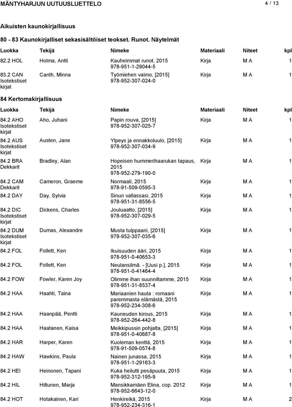 CAM Aho, Juhani Papin rouva, [05] 978-95-307-05-7 Austen, Jane Ylpeys ja ennakkoluulo, [05] 978-95-307-034-9 Bradley, Alan Hopeisen hummerihaarukan tapaus, 05 978-95-79-90-0 Cameron, Graeme Normaali,