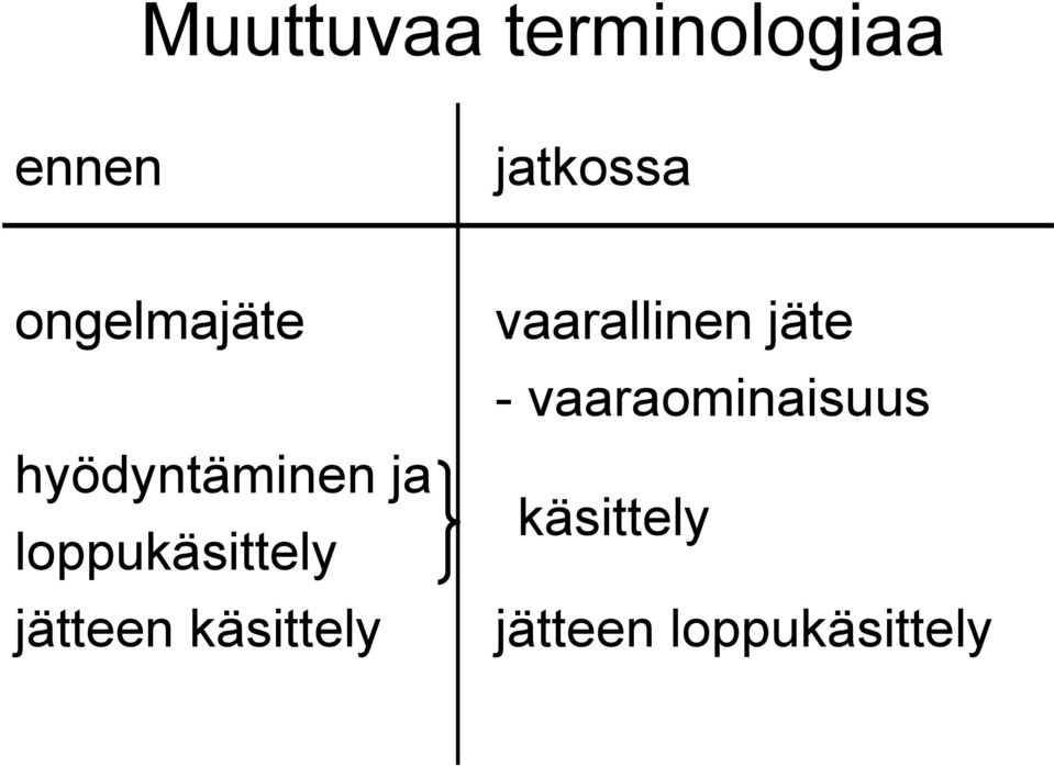 loppukäsittely jätteen käsittely