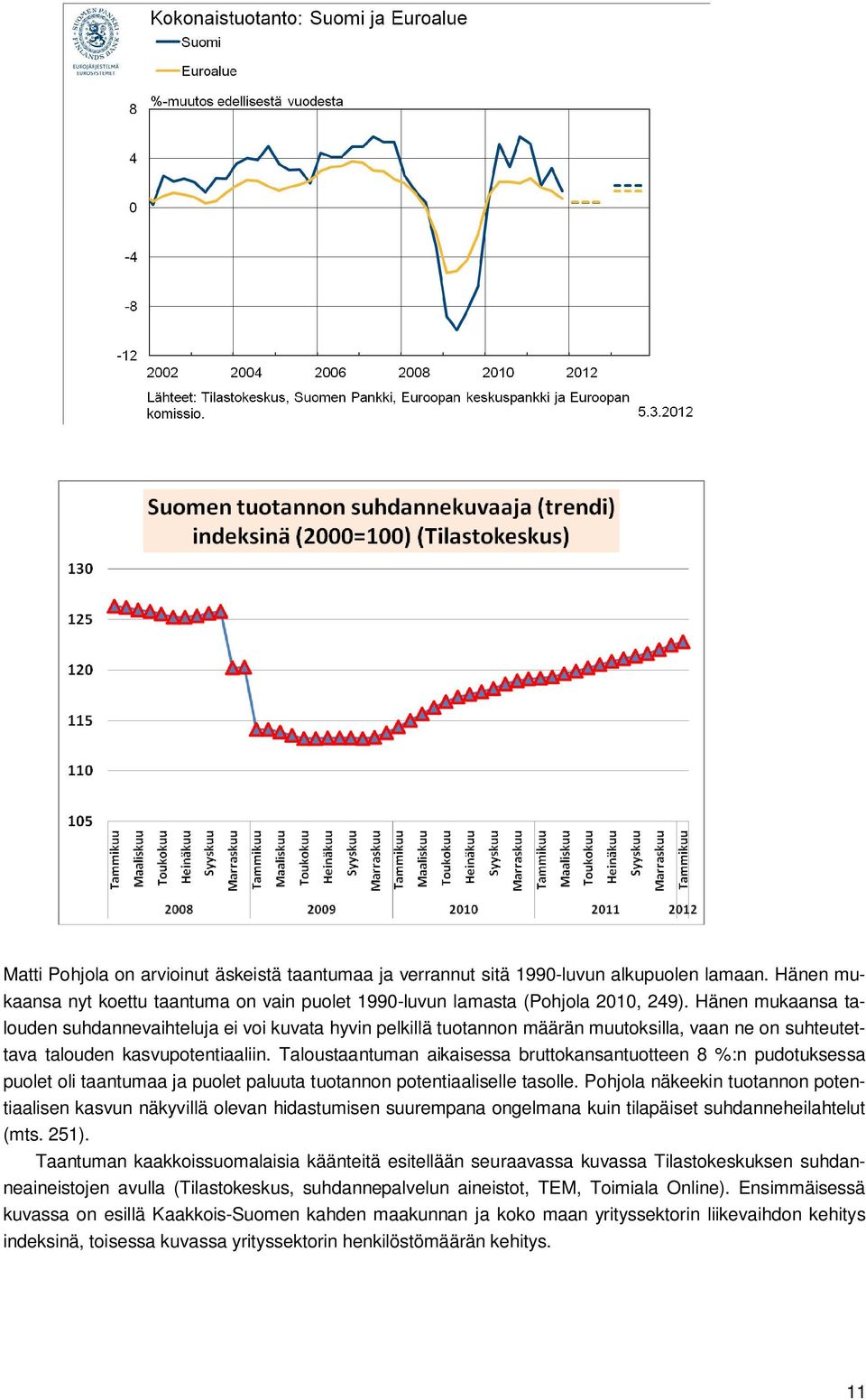 Taloustaantuman aikaisessa bruttokansantuotteen 8 %:n pudotuksessa puolet oli taantumaa ja puolet paluuta tuotannon potentiaaliselle tasolle.