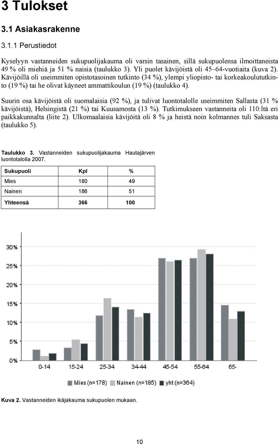 Kävijöillä oli useimmiten opistotasoinen tutkinto (34 %), ylempi yliopisto- tai korkeakoulututkinto (19 %) tai he olivat käyneet ammattikoulun (19 %) (taulukko 4).