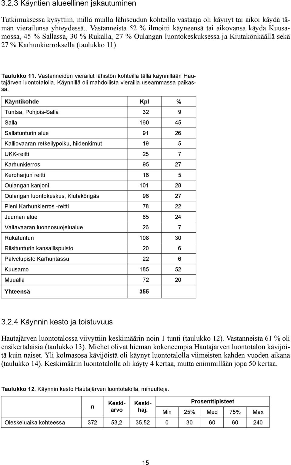 Taulukko 11. Vastanneiden vierailut lähistön kohteilla tällä käynnillään Hautajärven luontotalolla. Käynnillä oli mahdollista vierailla useammassa paikassa.