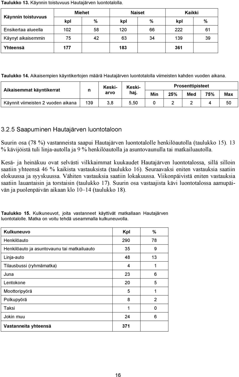 Aikaisempien käyntikertojen määrä Hautajärven luontotalolla viimeisten kahden vuoden aikana. Aikaisemmat käyntikerrat n Keskiarvo Keskihaj.