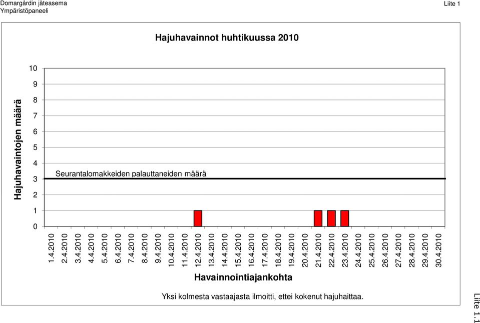 4.2010 13.4.2010 14.4.2010 15.4.2010 16.4.2010 17.4.2010 18.4.2010 19.4.2010 20.4.2010 21.4.2010 22.4.2010 23.4.2010 24.4.2010 25.4.2010 26.