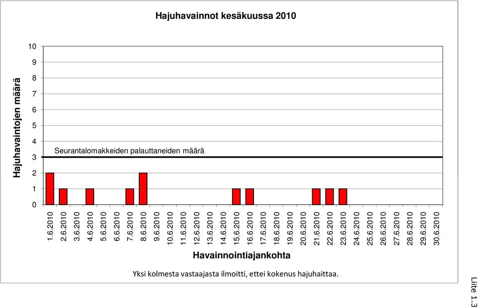 6.2010 16.6.2010 17.6.2010 18.6.2010 19.6.2010 20.6.2010 21.6.2010 22.6.2010 24.6.2010 25.6.2010 26.6.2010 27.6.2010 28.6.2010 29.