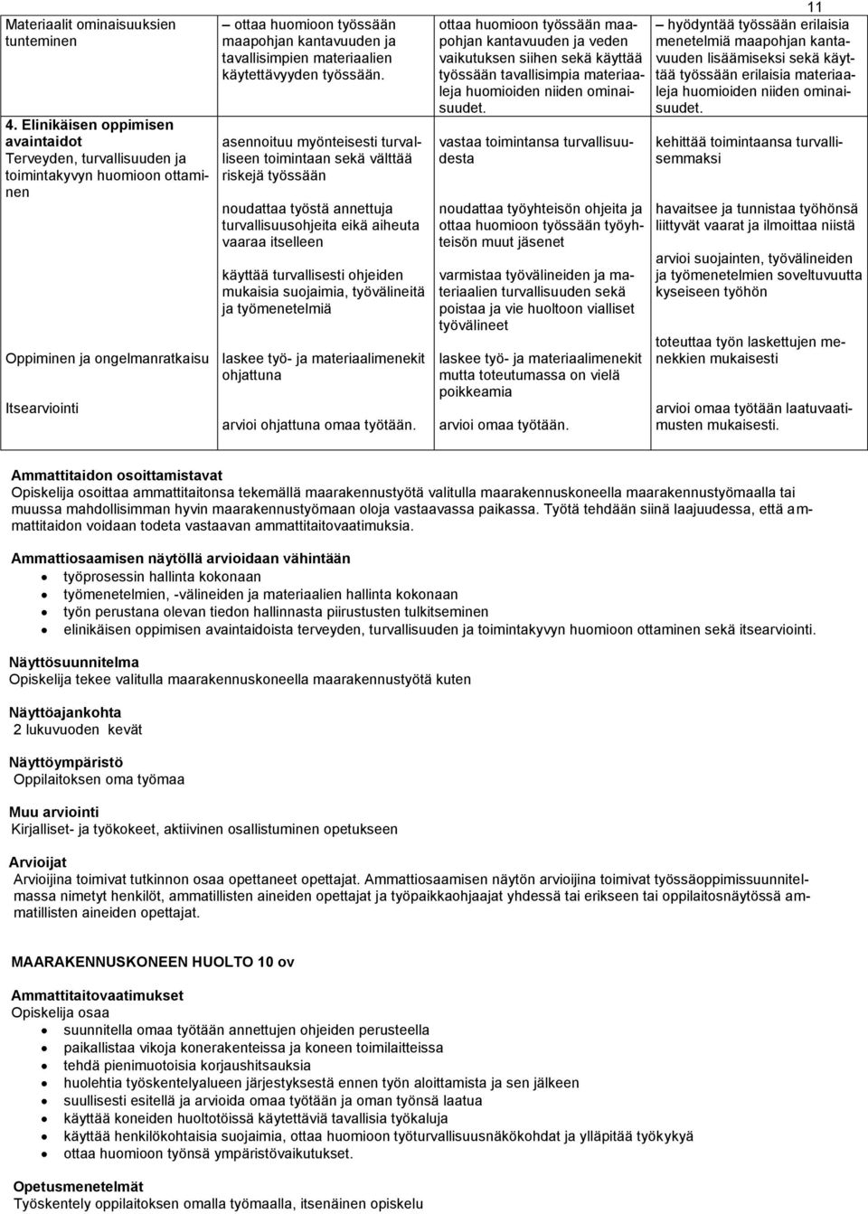 tavallisimpien materiaalien käytettävyyden työssään.