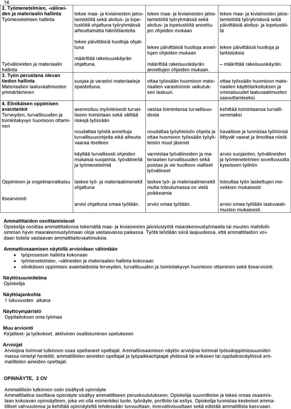 päivittäisiä aloitus- ja lopetustöitä Työvälineiden ja materiaalin hallinta 3. Työn perustana olevan tiedon hallinta Materiaalien laatuvaatimusten ymmärtäminen 4.