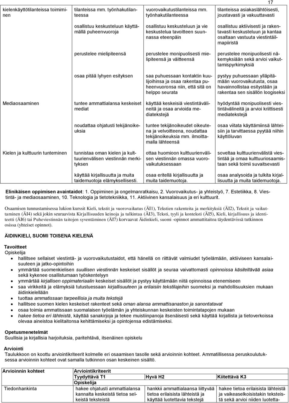 eteenpäin osallistuu aktiivisesti ja rakentavasti keskusteluun ja kantaa osaltaan vastuuta viestintäilmapiiristä perustelee mielipiteensä perustelee monipuolisesti mielipiteensä ja väitteensä
