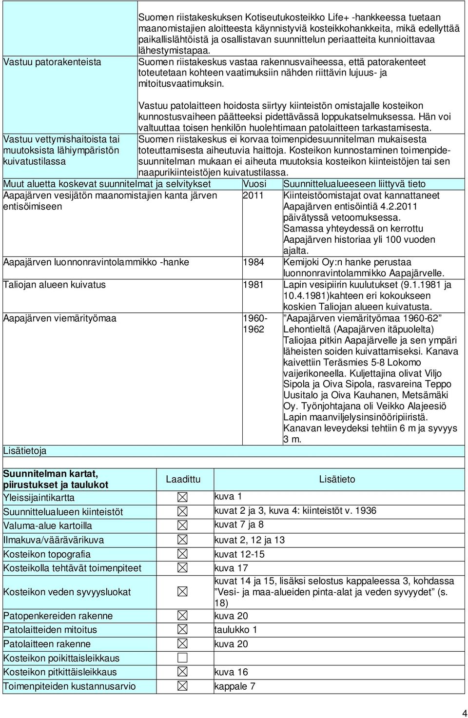 Suomen riistakeskus vastaa rakennusvaiheessa, että patorakenteet toteutetaan kohteen vaatimuksiin nähden riittävin lujuus- ja mitoitusvaatimuksin.