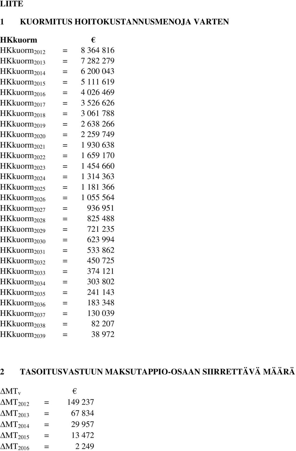 HKkuorm 2026 = 1 055 564 HKkuorm 2027 = 936 951 HKkuorm 2028 = 825 488 HKkuorm 2029 = 721 235 HKkuorm 2030 = 623 994 HKkuorm 2031 = 533 862 HKkuorm 2032 = 450 725 HKkuorm 2033 = 374 121 HKkuorm 2034