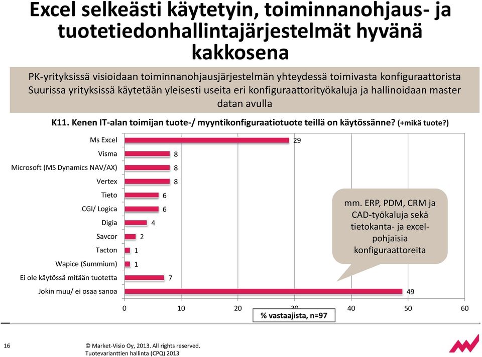 Kenen IT-alan toimijan tuote-/ myyntikonfiguraatiotuote teillä on käytössänne? (+mikä tuote?