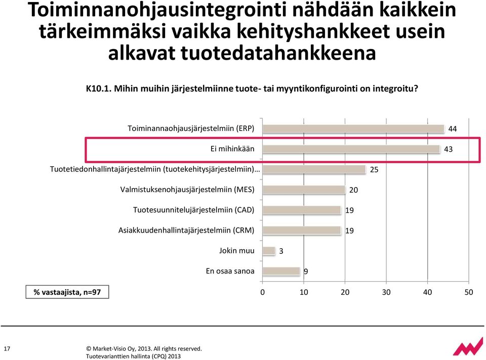 Toiminannaohjausjärjestelmiin (ERP) Ei mihinkään 44 43 Tuotetiedonhallintajärjestelmiin (tuotekehitysjärjestelmiin) 25