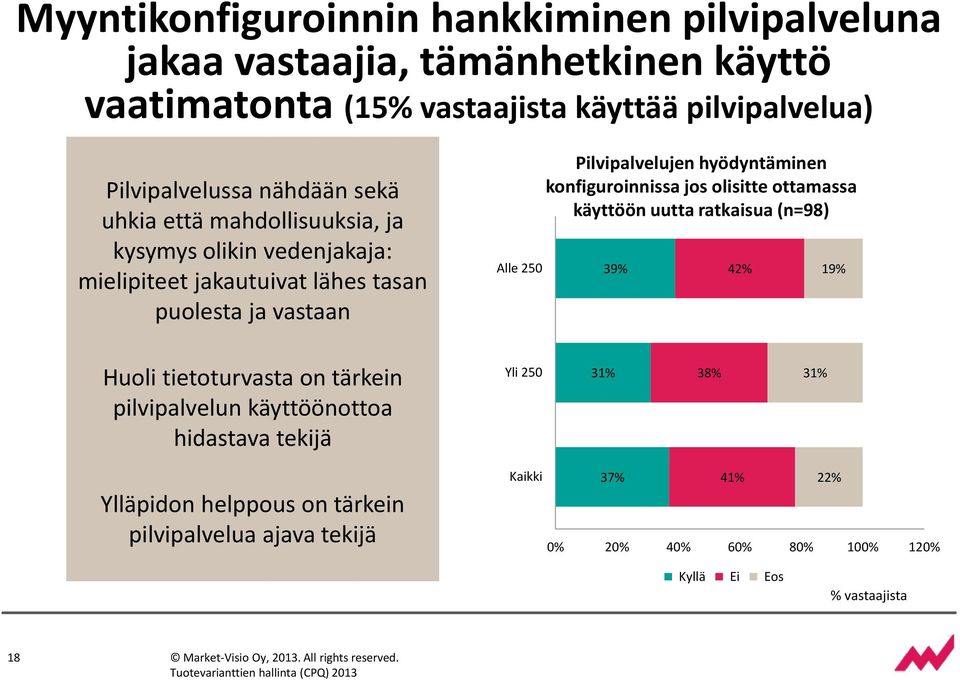 konfiguroinnissa jos olisitte ottamassa käyttöön uutta ratkaisua (n=98) 39% 42% 19% Huoli tietoturvasta on tärkein pilvipalvelun käyttöönottoa hidastava tekijä Yli 250