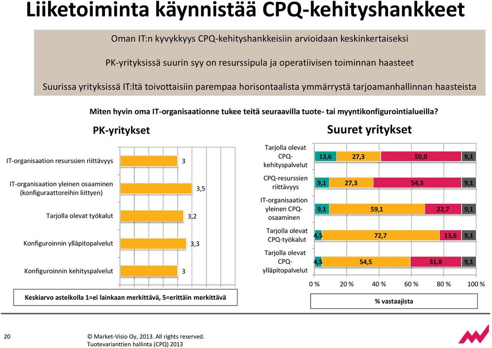 myyntikonfigurointialueilla?