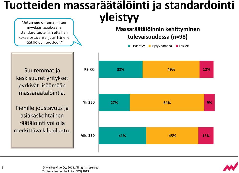 Massaräätälöinnin kehittyminen tulevaisuudessa (n=98) Lisääntyy Pysyy samana Laskee Suuremmat ja keskisuuret yritykset pyrkivät