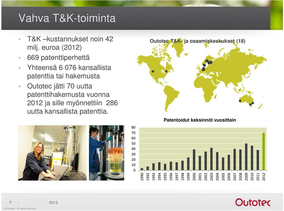 patenttihakemusta vuonna 2012 ja sille myönnettiin 286 uutta kansallista patenttia.