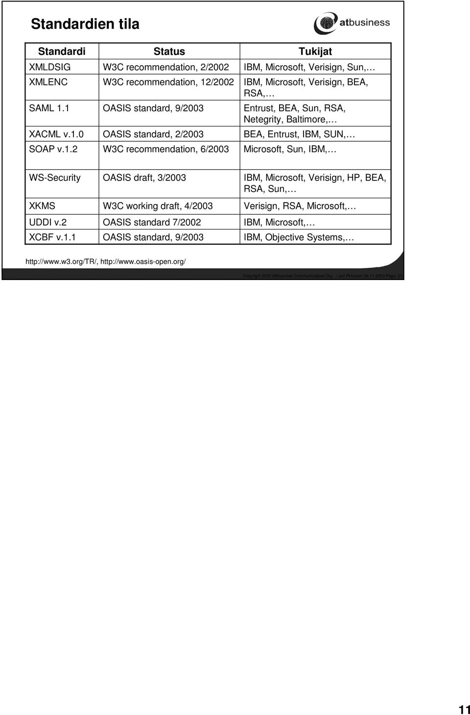 Verisign, Sun, IBM, Microsoft, Verisign, BEA, RSA, Entrust, BEA, Sun, RSA, Netegrity, Baltimore, BEA, Entrust, IBM, SUN, Microsoft, Sun, IBM, WS-Security XKMS UDDI v.2 XCBF v.1.