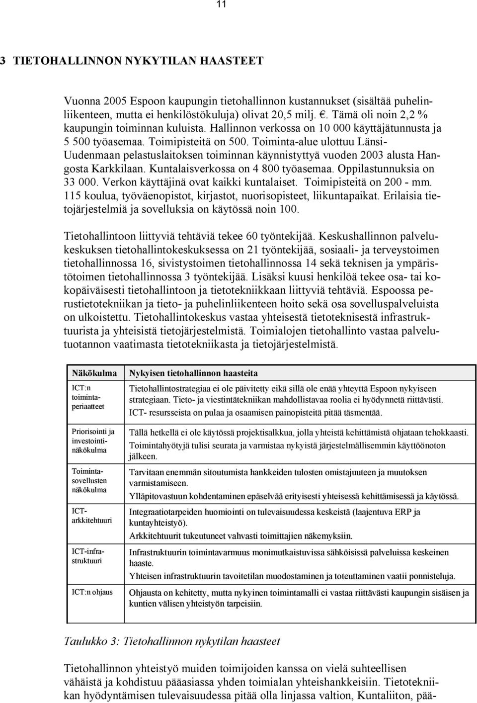 Toiminta-alue ulottuu Länsi- Uudenmaan pelastuslaitoksen toiminnan käynnistyttyä vuoden 2003 alusta Hangosta Karkkilaan. Kuntalaisverkossa on 4 800 työasemaa. Oppilastunnuksia on 33 000.