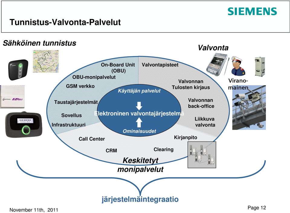 Elektroninen valvontajärjestelmä Ominaisuudet Valvonnan Tulosten kirjaus Kirjanpito Valvonnan