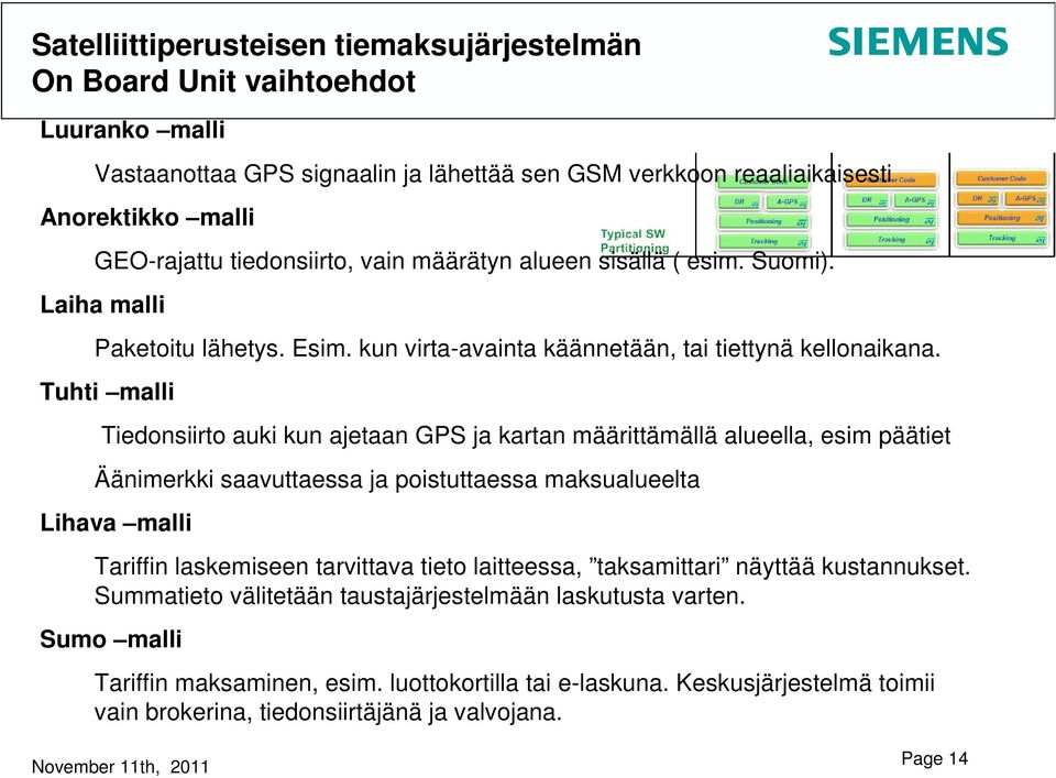 Tuhti malli Electronic Toll System Tiedonsiirto auki kun ajetaan GPS ja kartan määrittämällä alueella, esim päätiet Äänimerkki saavuttaessa ja poistuttaessa Featuresmaksualueelta Lihava malli