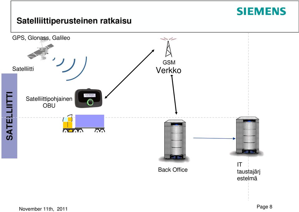 SATELLIITTI Satelliittipohjainen OBU