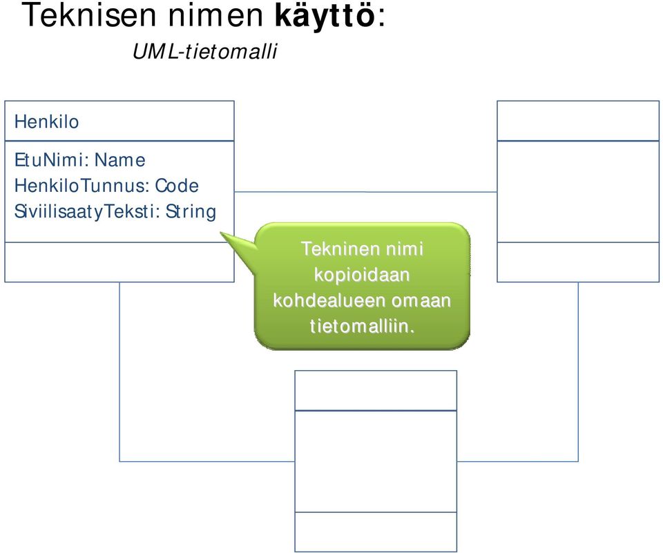Code SiviilisaatyTeksti: String Tekninen