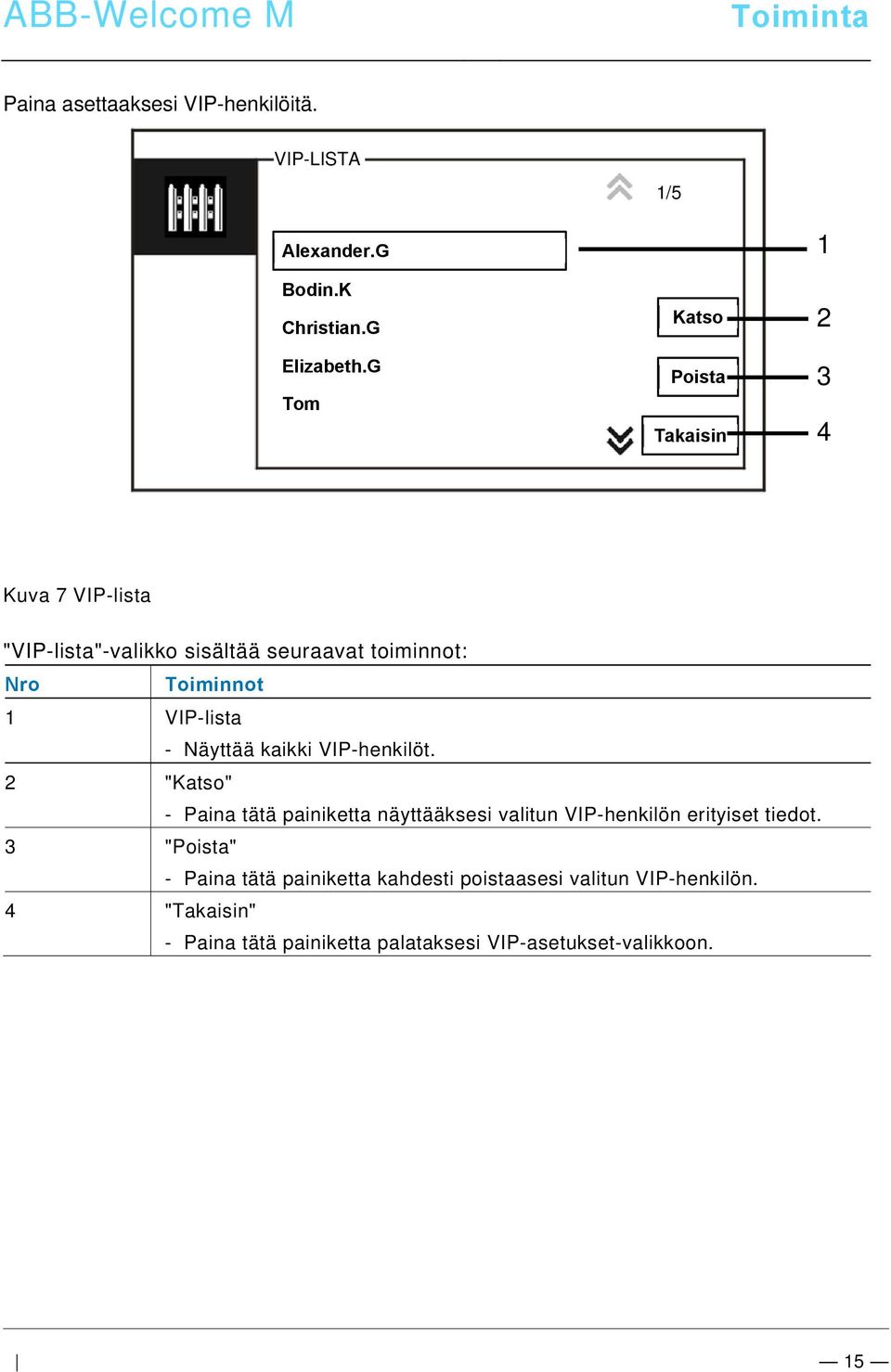 Näyttää kaikki VIP-henkilöt. 2 "Katso" - Paina tätä painiketta näyttääksesi valitun VIP-henkilön erityiset tiedot.