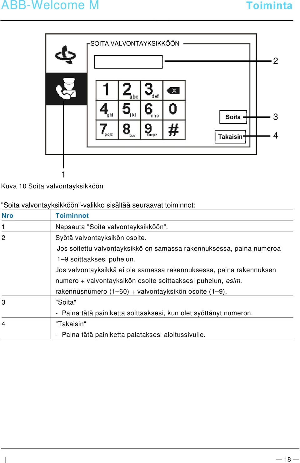 Jos valvontayksikkä ei ole samassa rakennuksessa, paina rakennuksen numero + valvontayksikön osoite soittaaksesi puhelun, esim.