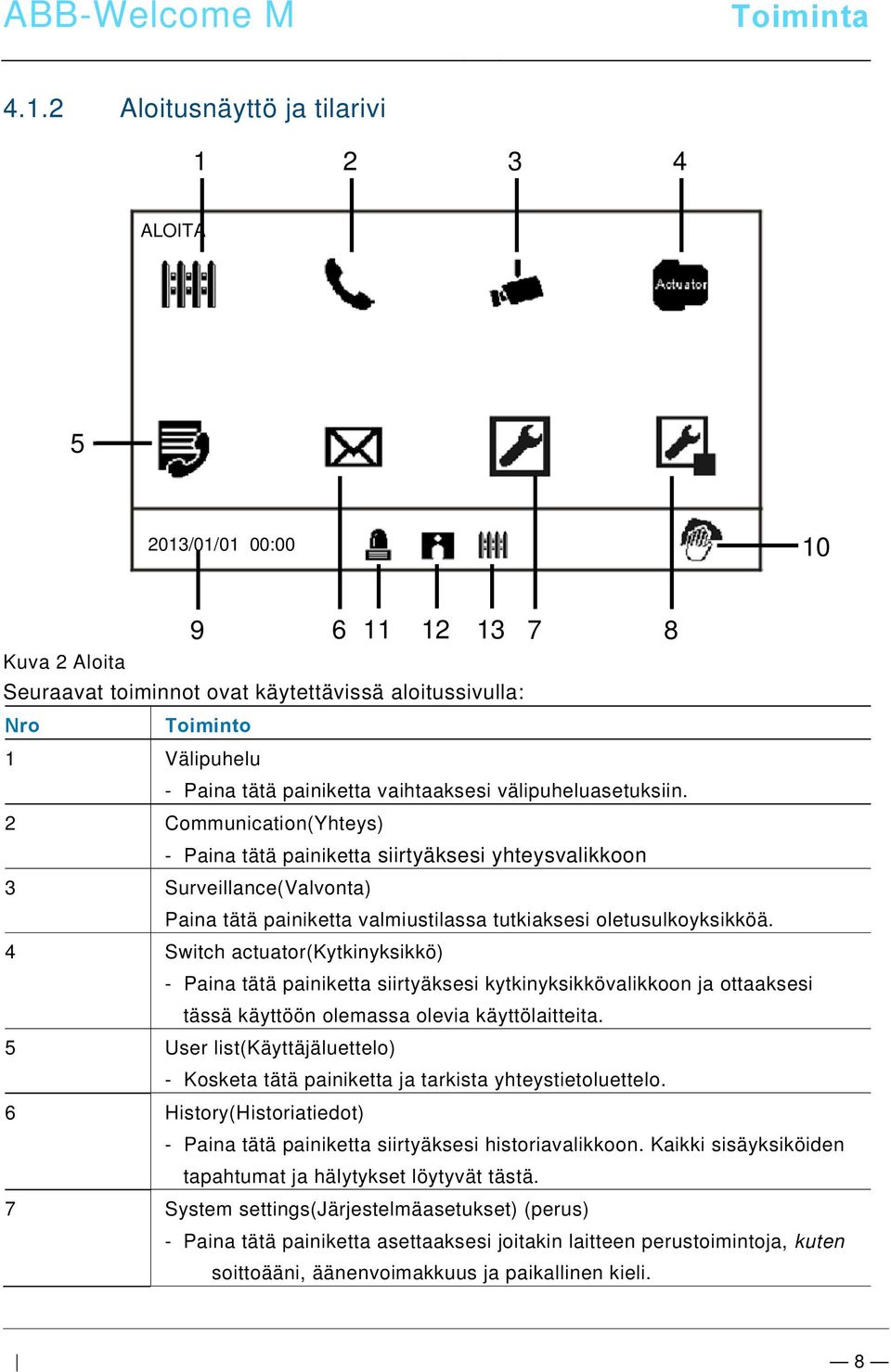 2 Communication(Yhteys) - Paina tätä painiketta siirtyäksesi yhteysvalikkoon 3 Surveillance(Valvonta) Paina tätä painiketta valmiustilassa tutkiaksesi oletusulkoyksikköä.