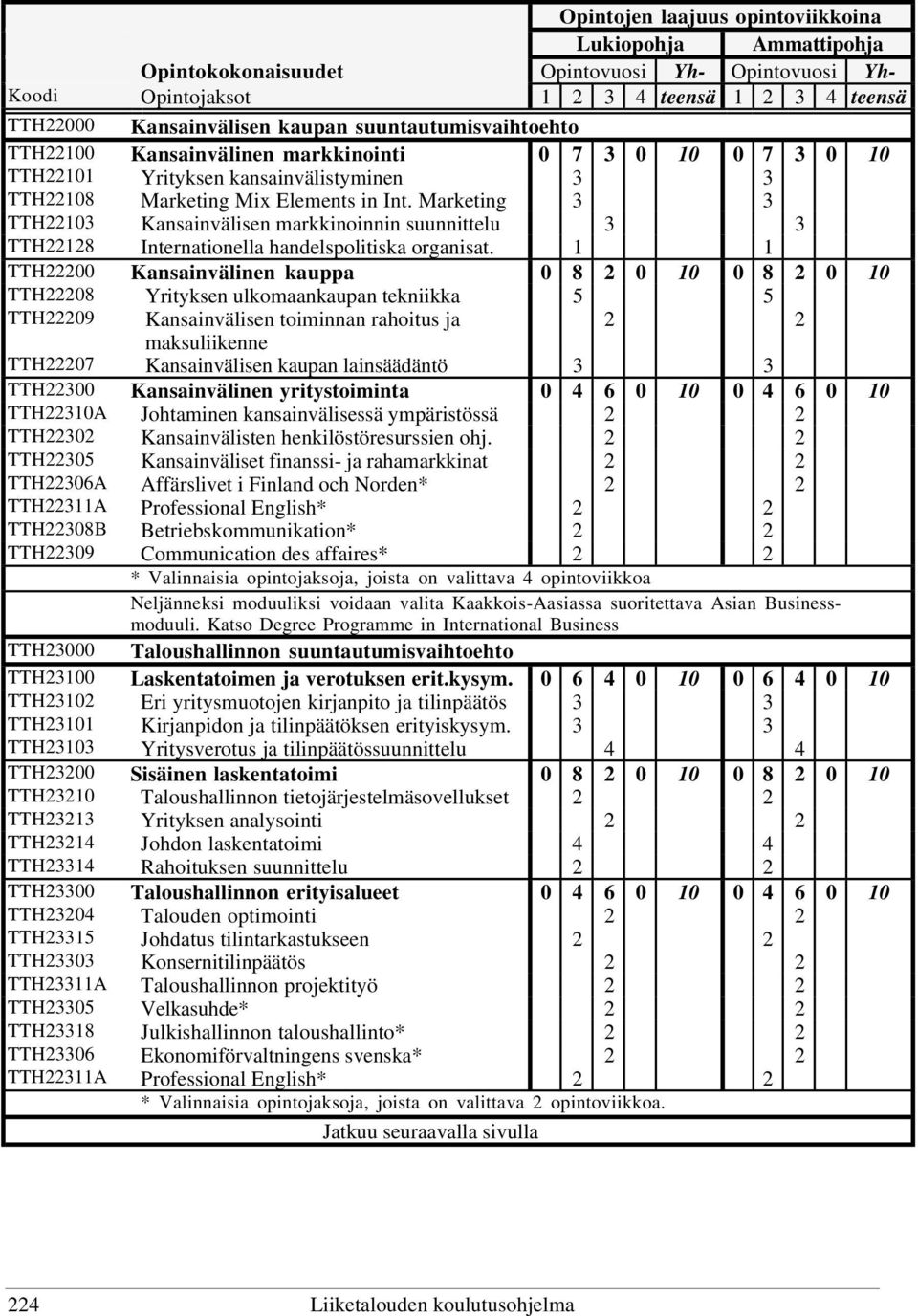 Marketing 3 3 TTH22103 Kansainvälisen markkinoinnin suunnittelu 3 3 TTH22128 Internationella handelspolitiska organisat.