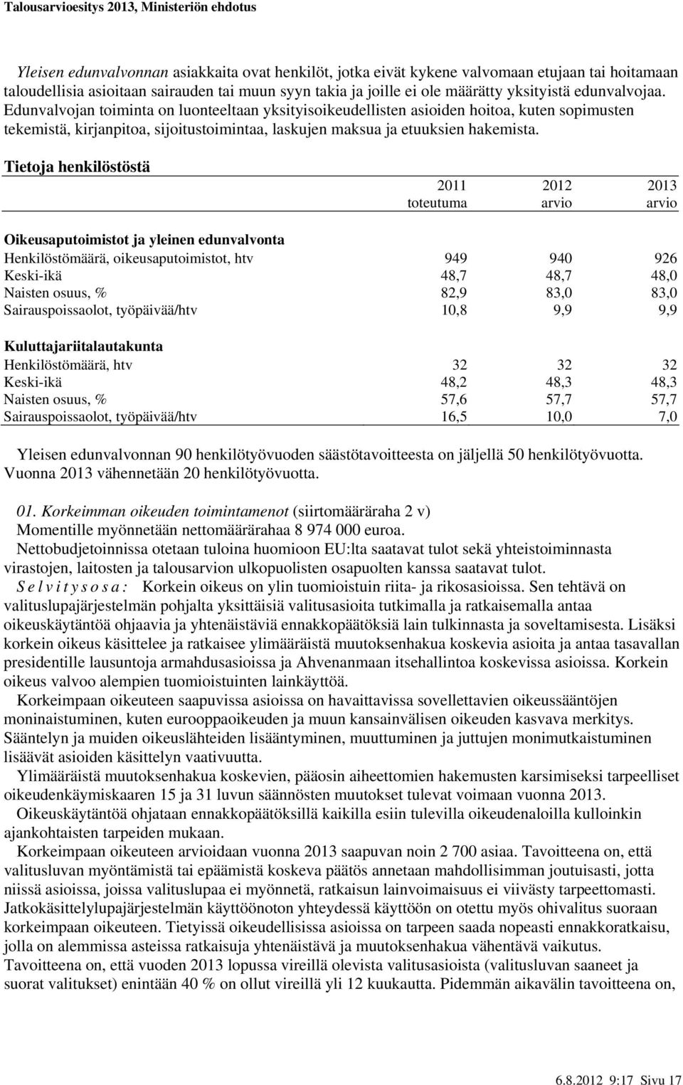 Tietoja henkilöstöstä Oikeusaputoimistot ja yleinen edunvalvonta Henkilöstömäärä, oikeusaputoimistot, htv 949 940 926 Keski-ikä 48,7 48,7 48,0 Naisten osuus, % 82,9 83,0 83,0 Sairauspoissaolot,