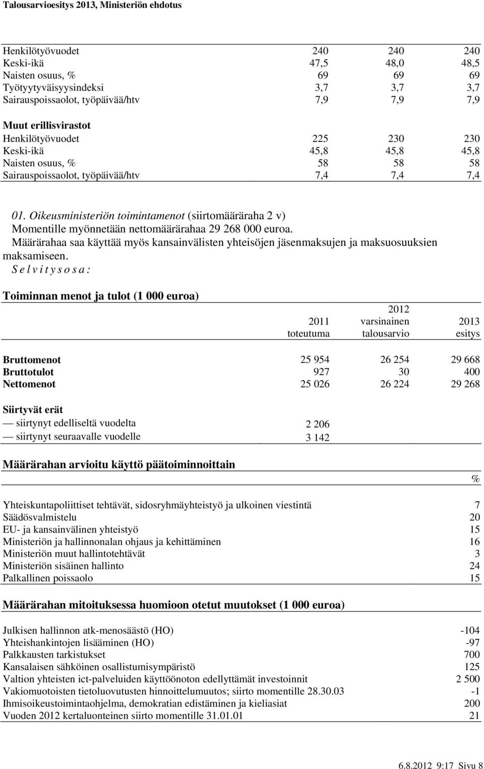 Oikeusministeriön toimintamenot (siirtomääräraha 2 v) Momentille myönnetään nettomäärärahaa 29 268 000 euroa.