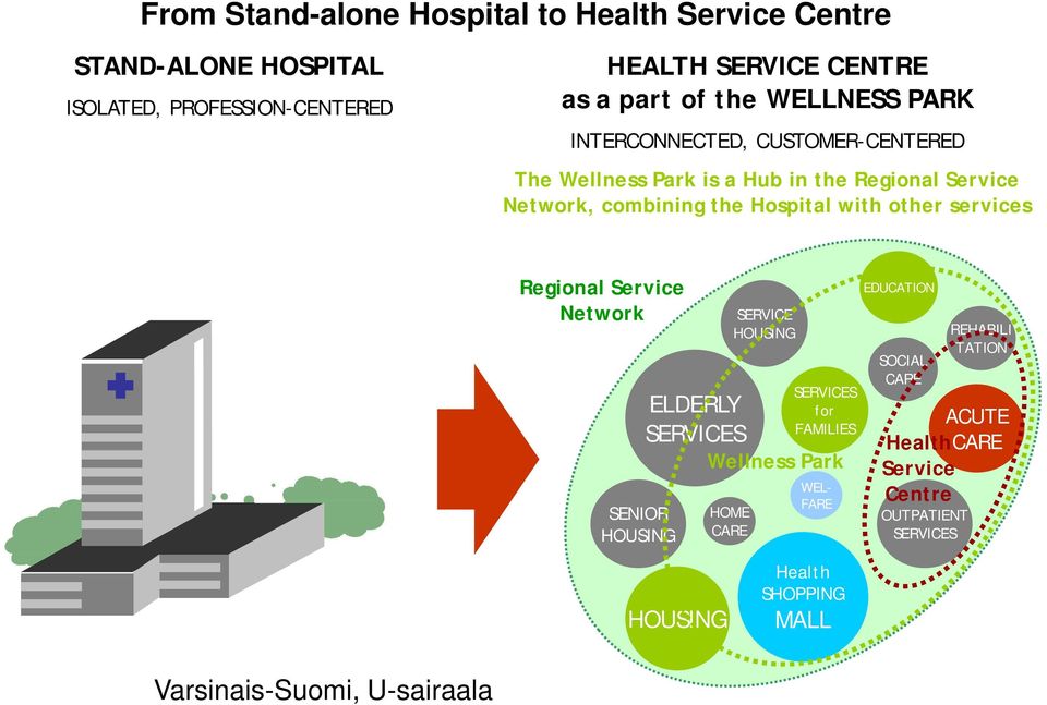 other services Regional Service Network SENIOR HOUSING ELDERLY SERVICES SERVICE HOUSING SERVICES for FAMILIES Wellness Park HOME CARE WEL- FARE