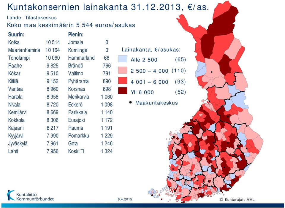 Toholampi 1 6 Hammarland 66 Alle 2 5 (65) Raahe 9 825 Brändö 766 Kökar 9 51 Valtimo 791 2 5 4 (11) Kittilä 9 152 Pyhäranta 89 4 1 6 (93) Vantaa 8 96