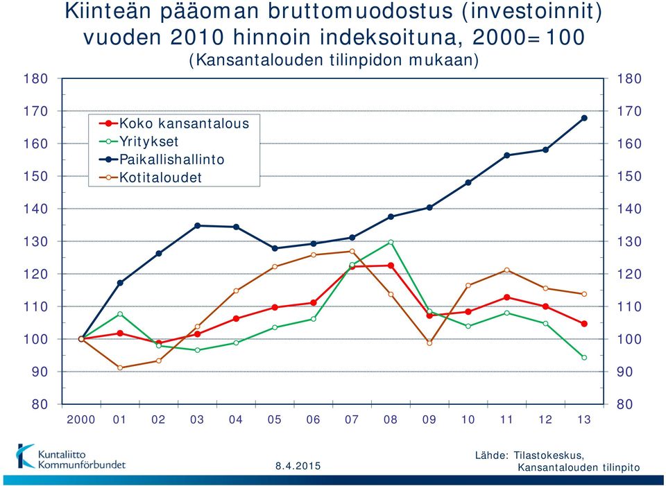 kansantalous Yritykset Paikallishallinto Kotitaloudet 2 1 2 3 4 5 6 7 8 9 1 11