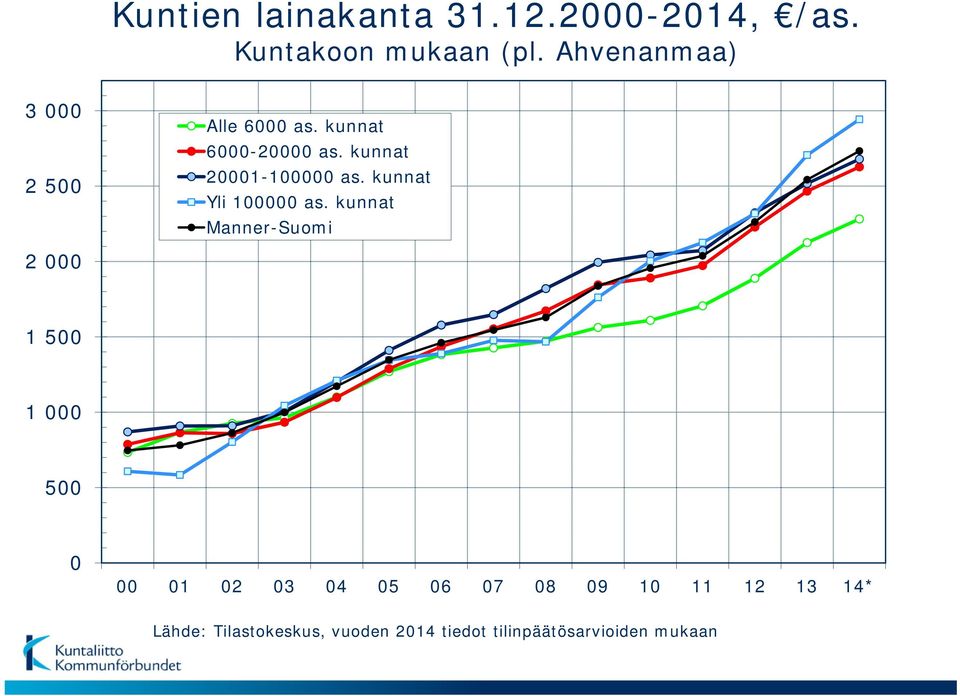 kunnat Yli 1 as.