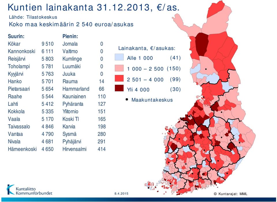 Toholampi 5 781 Luumäki Kyyjärvi 5 763 Juuka Hanko 5 71 Rauma 14 Pietarsaari 5 654 Hammarland 66 Raahe 5 544 Kauniainen 11 Lahti 5 412 Pyhäranta