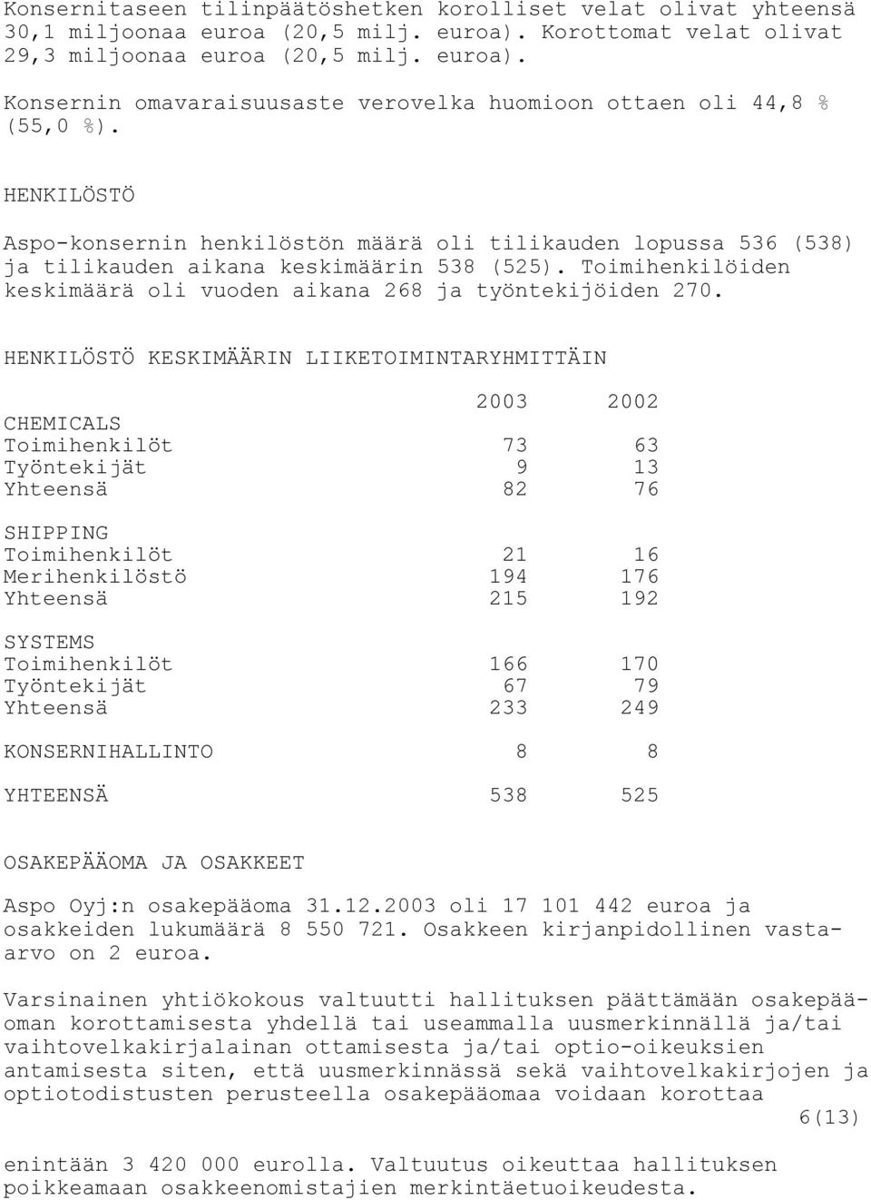 HENKILÖSTÖ KESKIMÄÄRIN LIIKETOIMINTARYHMITTÄIN 2003 2002 CHEMICALS Toimihenkilöt 73 63 Työntekijät 9 13 Yhteensä 82 76 SHIPPING Toimihenkilöt 21 16 Merihenkilöstö 194 176 Yhteensä 215 192 SYSTEMS