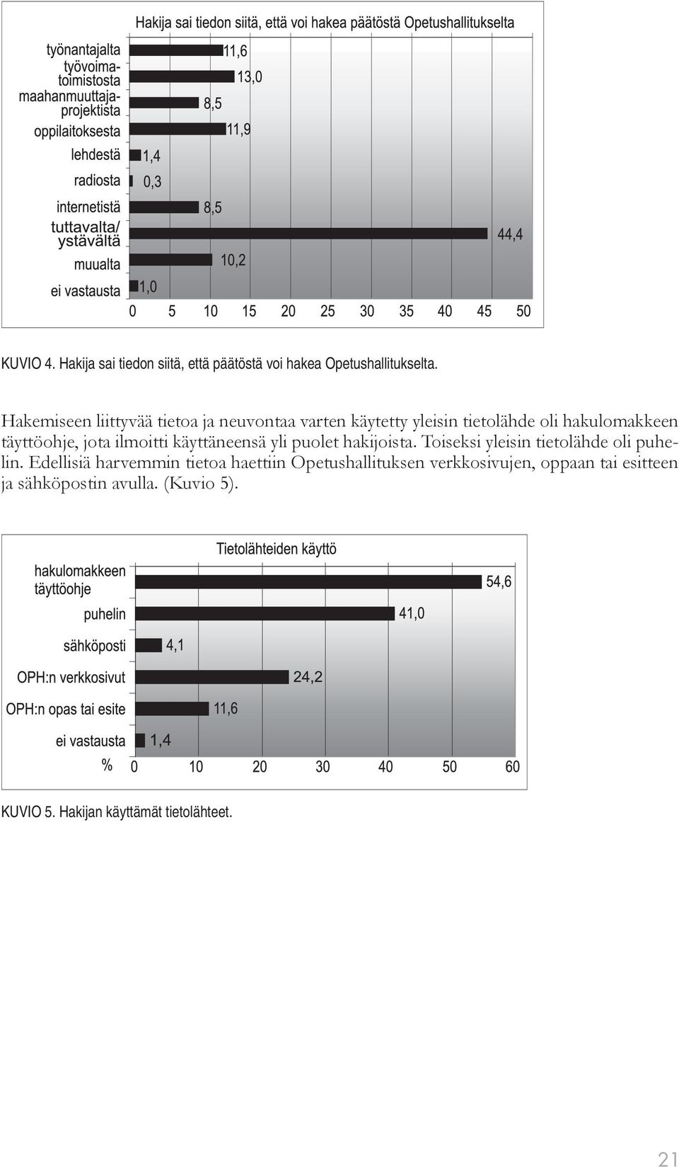 jota ilmoitti käyttäneensä yli puolet hakijoista. Toiseksi yleisin tietolähde oli puhelin.