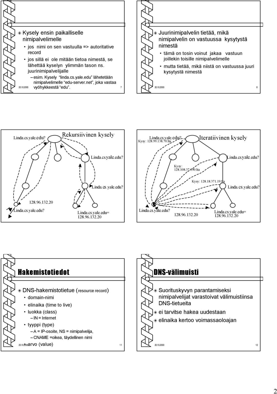 edu lähetetään nimipalvelimelle edu-server.net, joka vastaa vyöhykkeestä edu. 20.10.2000 8 20.10.2000 7 Juurinimipalvelin tietää, mikä nimipalvelin on vastuussa kysytystä nimestä Rekursiivinen kysely Kysy: 128.